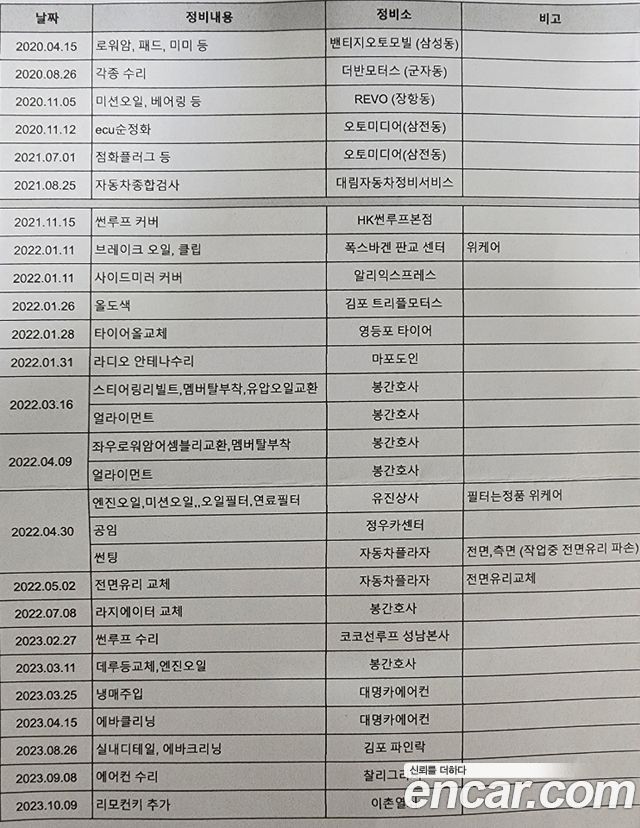 VOLKSWAGEN 골프 4세대 1.8 GTI 2003 - photo 19 - Import Corée du Sud | International Cars